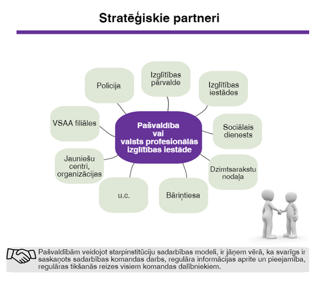 Stratēģiskie partneri